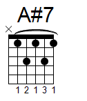 kytara akord A#7 (YouSongs.cz)