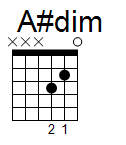 kytara akord A#dim (YouSongs.cz)