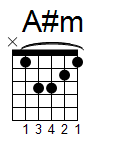 kytara akord A#m (YouSongs.cz)