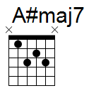 kytara akord A#maj7 (YouSongs.cz)