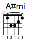 kytara akord A#mi (YouSongs.cz)