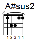 kytara akord A#sus2 (YouSongs.cz)