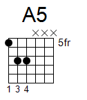 kytara akord A5 (YouSongs.cz)