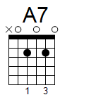 kytara akord A7 (YouSongs.cz)