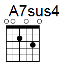kytara akord A7sus4 (YouSongs.cz)