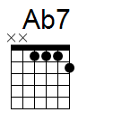 kytara akord Ab7 (YouSongs.cz)