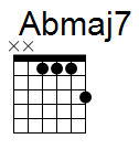 kytara akord Abmaj7 (YouSongs.cz)