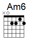 kytara akord Am6 (YouSongs.cz)