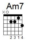 kytara akord Am7 (YouSongs.cz)