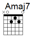 kytara akord Amaj7 (YouSongs.cz)
