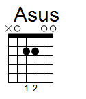 kytara akord Asus (YouSongs.cz)