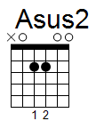 kytara akord Asus2 (YouSongs.cz)