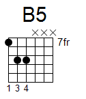 kytara akord B5 (YouSongs.cz)