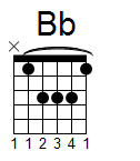 kytara akord Bb (YouSongs.cz)