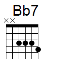 kytara akord Bb7 (YouSongs.cz)