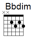 kytara akord Bbdim (YouSongs.cz)
