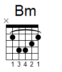 kytara akord Bm (YouSongs.cz)