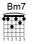 kytara akord Bm7 (YouSongs.cz)