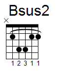 kytara akord Bsus2 (YouSongs.cz)
