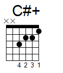 kytara akord C#+ (YouSongs.cz)
