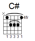 kytara akord C# (YouSongs.cz)