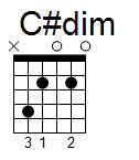 kytara akord C#dim (YouSongs.cz)