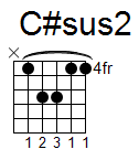 kytara akord C#sus2 (YouSongs.cz)