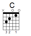 kytara akord C (YouSongs.cz)