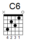 kytara akord C6 (YouSongs.cz)
