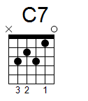 kytara akord C7 (YouSongs.cz)