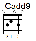 kytara akord Cadd9 (YouSongs.cz)
