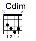 kytara akord Cdim (YouSongs.cz)