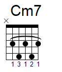 kytara akord Cm7 (YouSongs.cz)