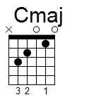 kytara akord Cmaj (YouSongs.cz)