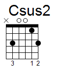 kytara akord Csus2 (YouSongs.cz)