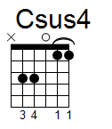kytara akord Csus4 (YouSongs.cz)