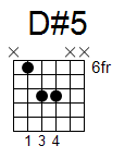 kytara akord D#5 (YouSongs.cz)