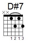 kytara akord D#7 (YouSongs.cz)