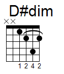 kytara akord D#dim (YouSongs.cz)