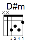 kytara akord D#m (YouSongs.cz)