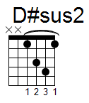 kytara akord D#sus2 (YouSongs.cz)