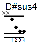 kytara akord D#sus4 (YouSongs.cz)