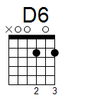 kytara akord D6 (YouSongs.cz)