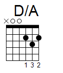 kytara akord D/A (YouSongs.cz)