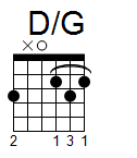 kytara akord D/G (YouSongs.cz)