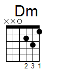 kytara akord Dm (YouSongs.cz)
