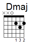 kytara akord Dmaj (YouSongs.cz)