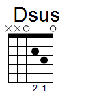 kytara akord Dsus (YouSongs.cz)