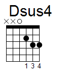 kytara akord Dsus4 (YouSongs.cz)