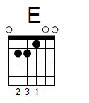 kytara akord E (YouSongs.cz)